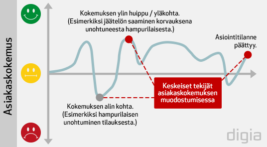 Asiakaspalaute on loistava mahdollisuus pelastaa asiakaskokemus